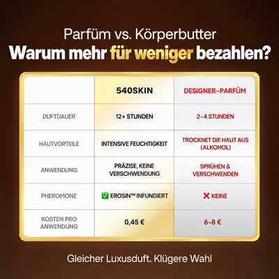 Tiefblau Zeitlose Eleganz
