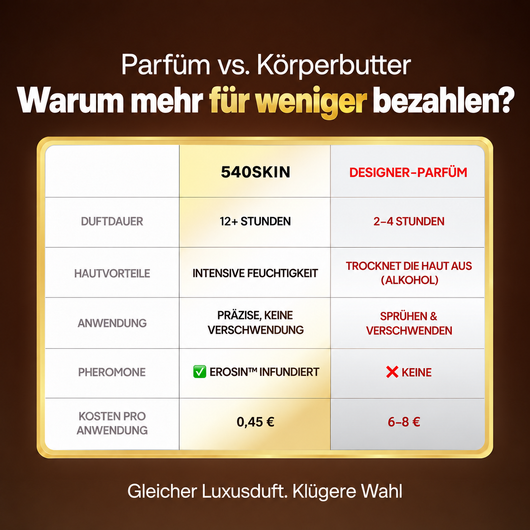 Tiefblau Zeitlose Eleganz