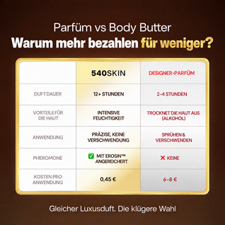 Körperbutter mit Pheromonen