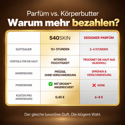 Noir Élite Pure Verführung